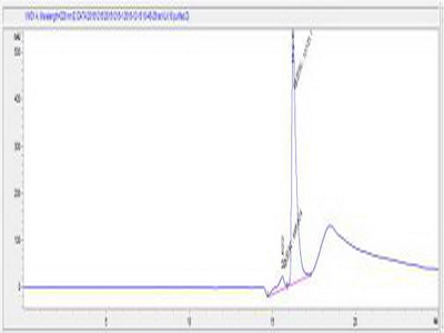 OVA Conjugated Kallikrein 10 (KLK10)