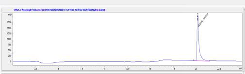 OVA Conjugated Parathyroid Hormone Related Protein (PTHrP)