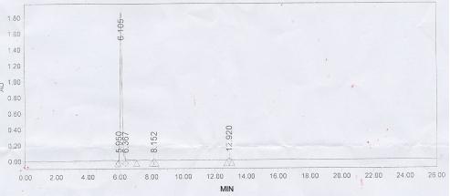 OVA Conjugated Thyrotropin Releasing Hormone (TRH)