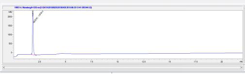 BSA Conjugated Parathyroid Hormone (PTH)