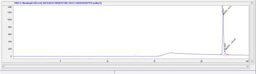 OVA Conjugated Parathyroid Hormone (PTH)