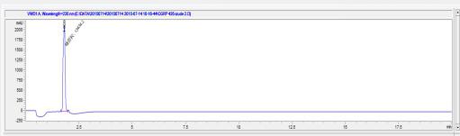 OVA Conjugated Calcitonin Gene Related Peptide (CGRP)