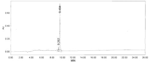 OVA Conjugated Gastric Inhibitory Polypeptide (GIP)