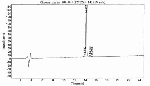 OVA Conjugated Serum Amyloid A (SAA)