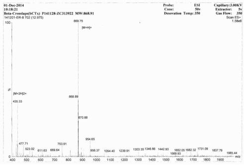 OVA Conjugated Beta-Crosslaps (bCTx)