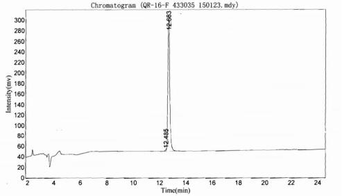 OVA Conjugated Ghrelin (GHRL)