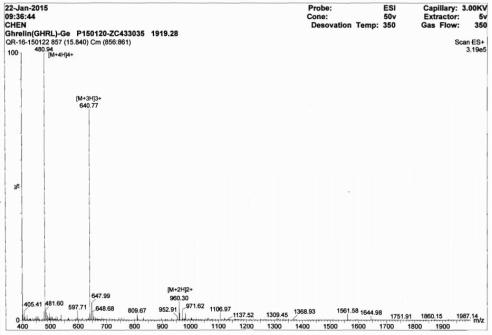 OVA Conjugated Ghrelin (GHRL)