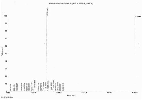 OVA Conjugated Gastrin Releasing Peptide (GRP)