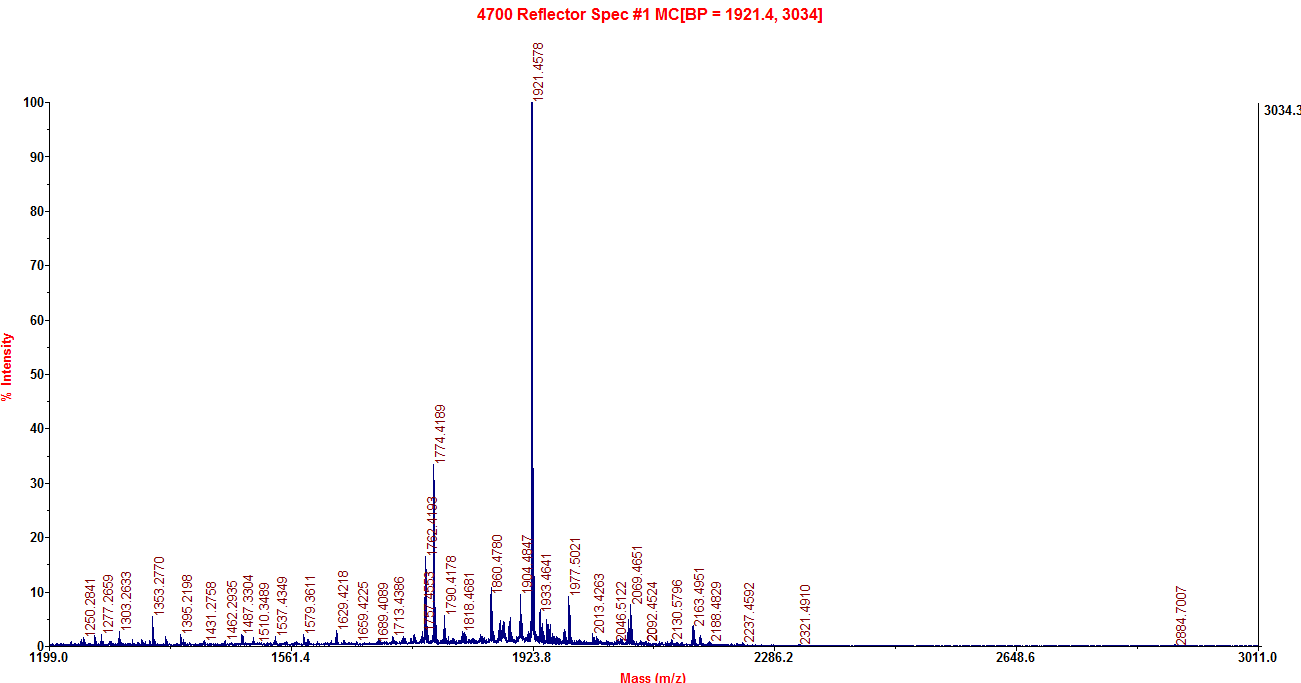 OVA Conjugated Urea Transporter, Erythrocyte (UTE)