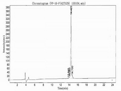 OVA Conjugated Immunoglobulin G2a (IgG2a)