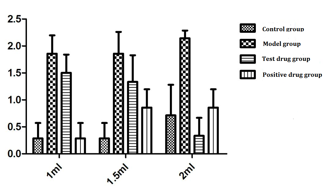 Rat Model for Irritable Bowel Syndrome (IBS)