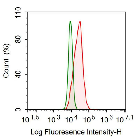 Anti-Interleukin 1 Receptor Antagonist (IL1RA) Monoclonal Antibody