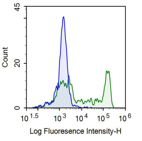 Anti-Cluster Of Differentiation 14 (CD14) Monoclonal Antibody