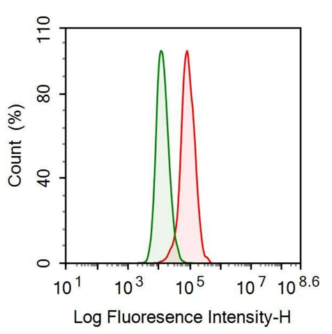 Anti-Coagulation Factor IX (F9) Monoclonal Antibody