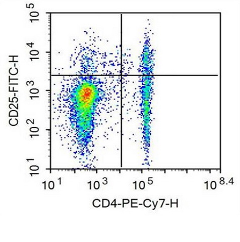 FITC-Linked Anti-Interleukin 2 Receptor Alpha (IL2Ra) Monoclonal Antibody