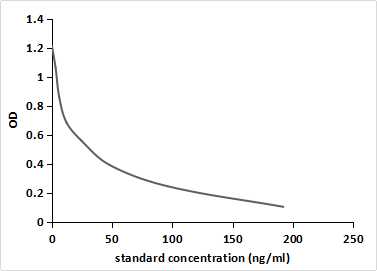 Monoclonal Antibody to Dehydroepiandrosterone (DHEA)