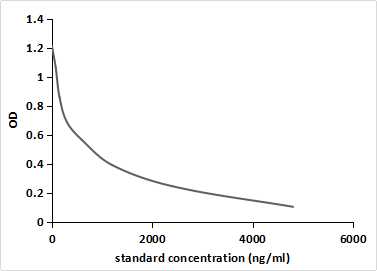 Monoclonal Antibody to Estriol (E3)