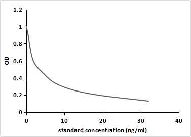 Monoclonal Antibody to Testosterone (Testo)