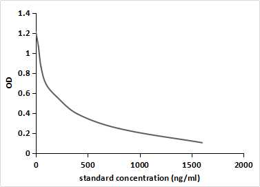 Monoclonal Antibody to Corticosterone (Cort)