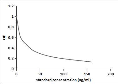 Monoclonal Antibody to Corticosterone (Cort)