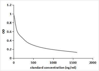 Monoclonal Antibody to Malondialdehyde (MDA)