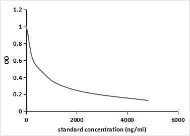 Monoclonal Antibody to Malondialdehyde (MDA)