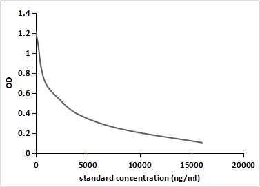 Monoclonal Antibody to Prostaglandin F2 Alpha (PGF2a)