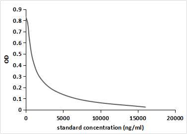 Monoclonal Antibody to Prostaglandin F2 Alpha (PGF2a)