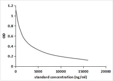 Monoclonal Antibody to Prostaglandin F2 Alpha (PGF2a)