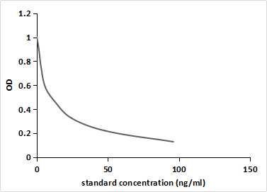 Monoclonal Antibody to Epinephrine (EPI)