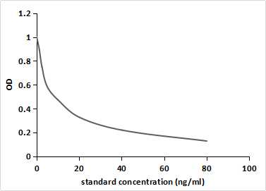 Monoclonal Antibody to Thromboxane B2 (TXB2)