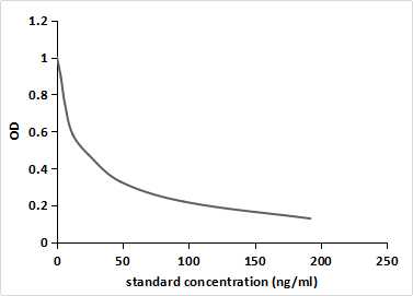 Monoclonal Antibody to Noradrenaline (NE)