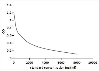 Monoclonal Antibody to Aldosterone (ALD)