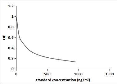 Monoclonal Antibody to Estrone (E1)