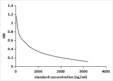 Monoclonal Antibody to Sildenafil (SDF)