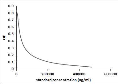 Monoclonal Antibody to Erythromycin (ETM)