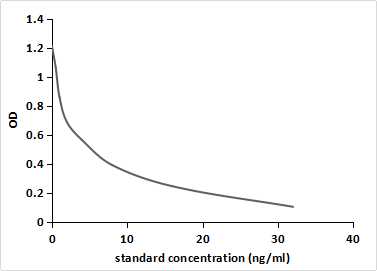 Monoclonal Antibody to Dienogest (DN)