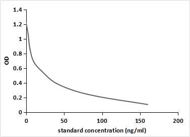 Monoclonal Antibody to Dienogest (DN)