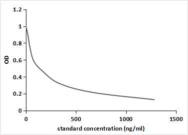 Monoclonal Antibody to Levonorgestrel (LNG)