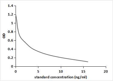 Monoclonal Antibody to Aflatoxin B1 (AFB1)