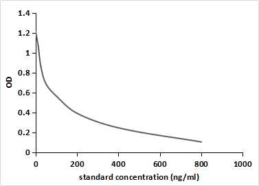 Monoclonal Antibody to Furaltadone (AMOZ)