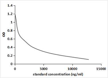 Monoclonal Antibody to Sulfamonomethoxine (SMM)