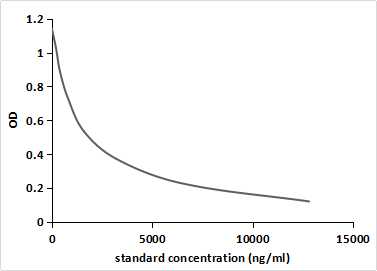 Monoclonal Antibody to Sulfamonomethoxine (SMM)