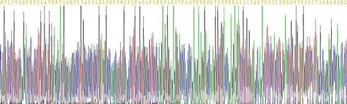 Recombinant Cytokine Inducible SH2 Containing Protein (CISH)