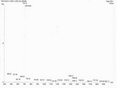 Synthetic Cross Linked C-Telopeptide Of Type II Collagen (CTXII)