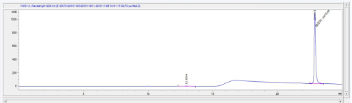 Synthetic Glucagon Like Peptide 2 (GLP2)