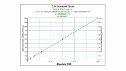 Microscale Reduced Glutathione assay kit