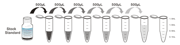 ELISA Kit for Cross Linked C-Telopeptide Of Type I Collagen (CTXI)