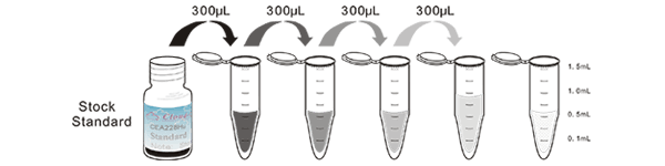 CLIA Kit for Immunoglobulin G (IgG)