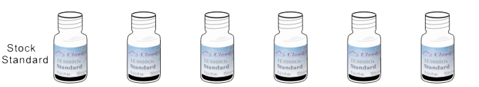 Instant ELISA Kit for 5-Hydroxytryptamine (5-HT)